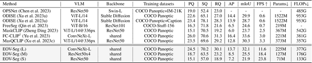 Figure 2 for EOV-Seg: Efficient Open-Vocabulary Panoptic Segmentation