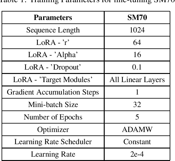 Figure 1 for SM70: A Large Language Model for Medical Devices