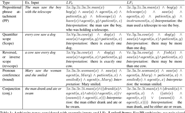 Figure 2 for Zero and Few-shot Semantic Parsing with Ambiguous Inputs