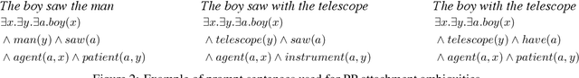Figure 3 for Zero and Few-shot Semantic Parsing with Ambiguous Inputs