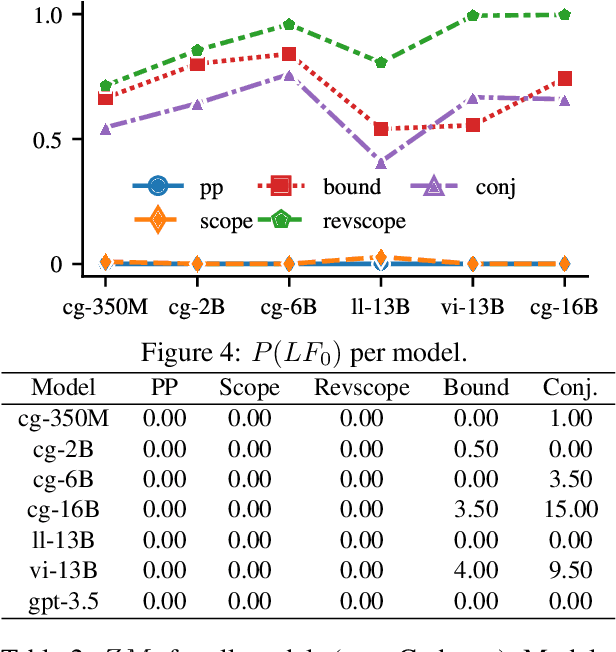 Figure 4 for Zero and Few-shot Semantic Parsing with Ambiguous Inputs