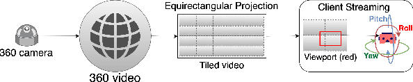 Figure 1 for Securing Immersive 360 Video Streams through Attribute-Based Selective Encryption