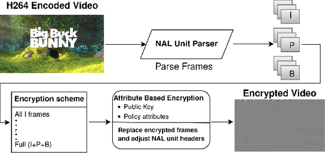 Figure 4 for Securing Immersive 360 Video Streams through Attribute-Based Selective Encryption