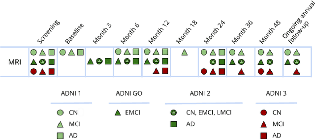 Figure 1 for The effect of data augmentation and 3D-CNN depth on Alzheimer's Disease detection