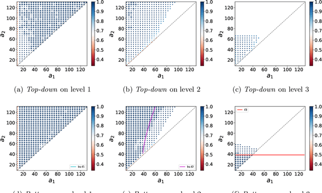 Figure 4 for When Does Bottom-up Beat Top-down in Hierarchical Community Detection?