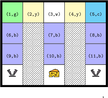 Figure 1 for Explainable Finite-Memory Policies for Partially Observable Markov Decision Processes