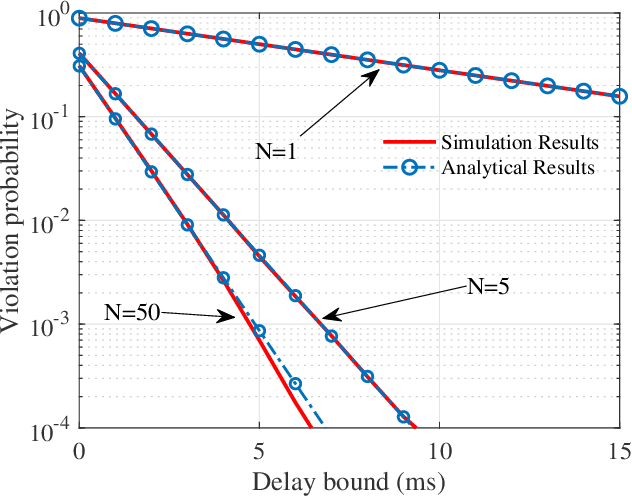 Figure 2 for A Contemporary Survey on Fluid Antenna Systems: Fundamentals and Networking Perspectives