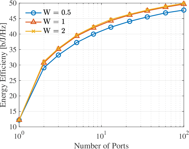 Figure 4 for A Contemporary Survey on Fluid Antenna Systems: Fundamentals and Networking Perspectives