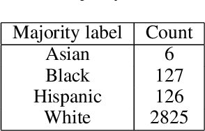 Figure 2 for DemOpts: Fairness corrections in COVID-19 case prediction models