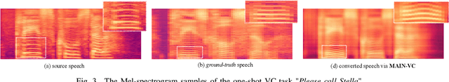 Figure 3 for MAIN-VC: Lightweight Speech Representation Disentanglement for One-shot Voice Conversion