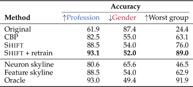 Figure 4 for Sparse Feature Circuits: Discovering and Editing Interpretable Causal Graphs in Language Models