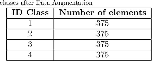 Figure 3 for Predicting Parkinson's disease evolution using deep learning