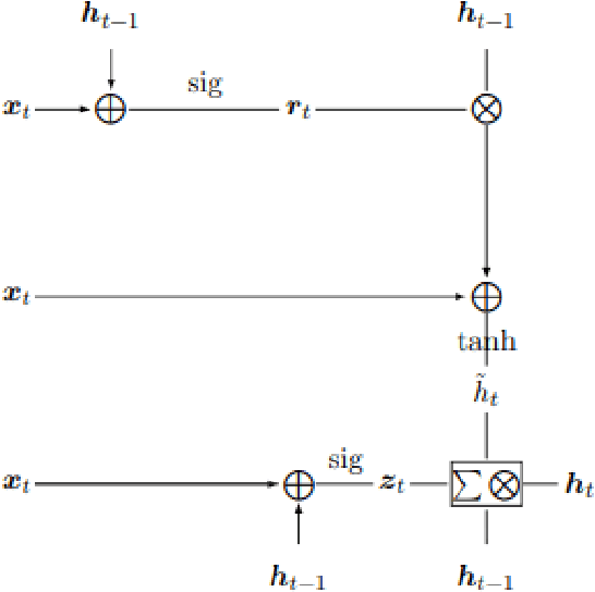 Figure 2 for Predicting Parkinson's disease evolution using deep learning
