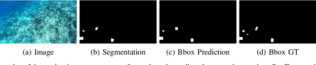 Figure 2 for The Coralscapes Dataset: Semantic Scene Understanding in Coral Reefs
