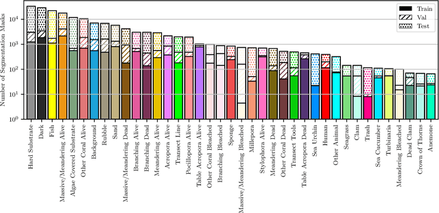 Figure 1 for The Coralscapes Dataset: Semantic Scene Understanding in Coral Reefs