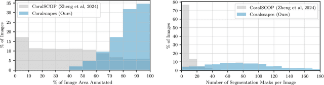 Figure 4 for The Coralscapes Dataset: Semantic Scene Understanding in Coral Reefs