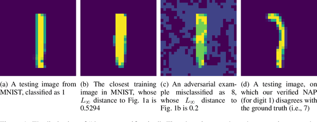 Figure 1 for Toward Reliable Neural Specifications