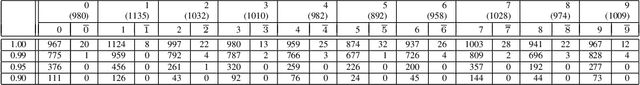 Figure 2 for Toward Reliable Neural Specifications