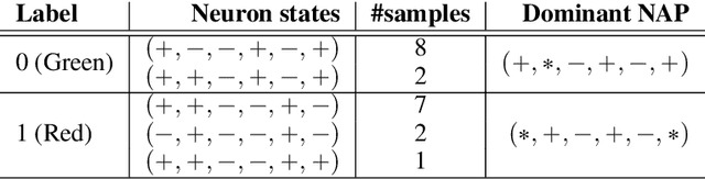 Figure 3 for Toward Reliable Neural Specifications