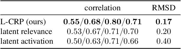 Figure 4 for Revealing Hidden Context Bias in Segmentation and Object Detection through Concept-specific Explanations