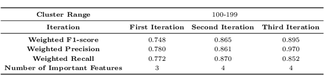 Figure 1 for ADRS-CNet: An adaptive models of dimensionality reduction methods for DNA storage clustering algorithms