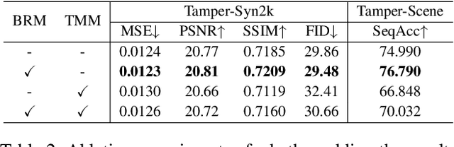 Figure 4 for Exploring Stroke-Level Modifications for Scene Text Editing