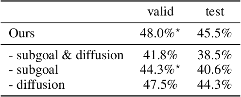 Figure 3 for Decomposing the Enigma: Subgoal-based Demonstration Learning for Formal Theorem Proving