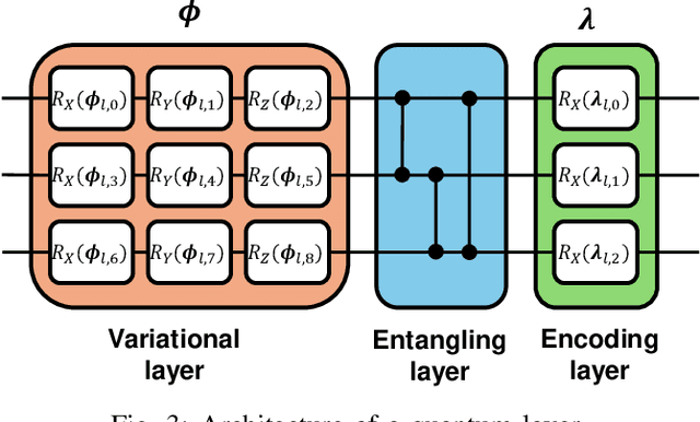 Figure 3 for Dynamic Spectrum Access for Ambient Backscatter Communication-assisted D2D Systems with Quantum Reinforcement Learning