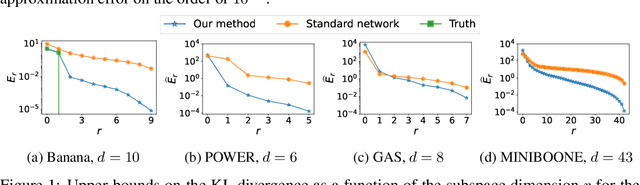 Figure 1 for Dimension reduction via score ratio matching