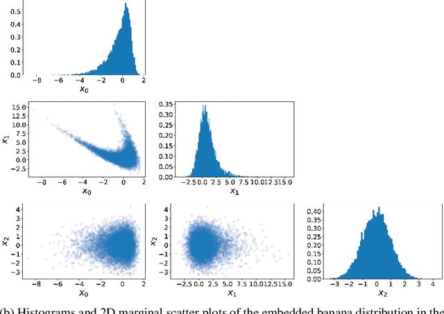 Figure 2 for Dimension reduction via score ratio matching