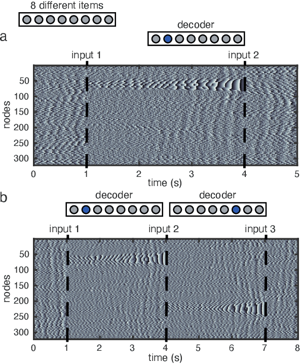 Figure 3 for An exact mathematical description of computation with transient spatiotemporal dynamics in a complex-valued neural network