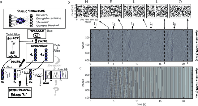 Figure 4 for An exact mathematical description of computation with transient spatiotemporal dynamics in a complex-valued neural network