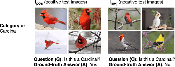 Figure 1 for Help Me Identify: Is an LLM+VQA System All We Need to Identify Visual Concepts?