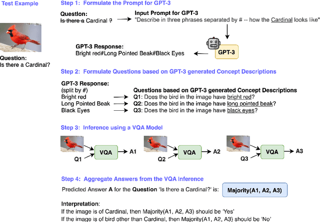 Figure 3 for Help Me Identify: Is an LLM+VQA System All We Need to Identify Visual Concepts?