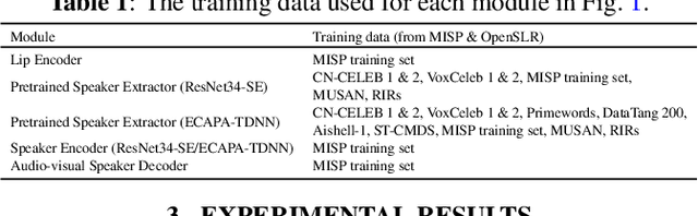 Figure 2 for The FlySpeech Audio-Visual Speaker Diarization System for MISP Challenge 2022