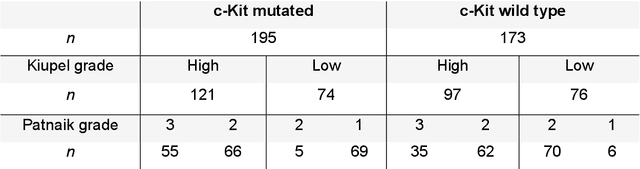 Figure 1 for Deep Learning model predicts the c-Kit-11 mutational status of canine cutaneous mast cell tumors by HE stained histological slides