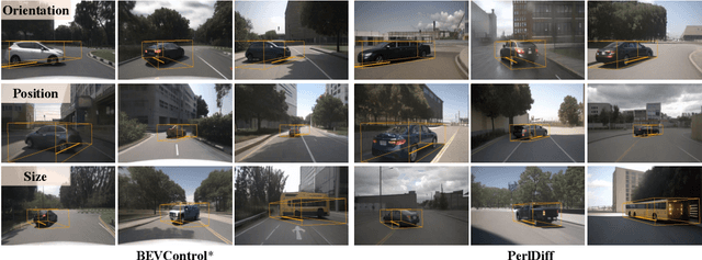 Figure 1 for PerlDiff: Controllable Street View Synthesis Using Perspective-Layout Diffusion Models