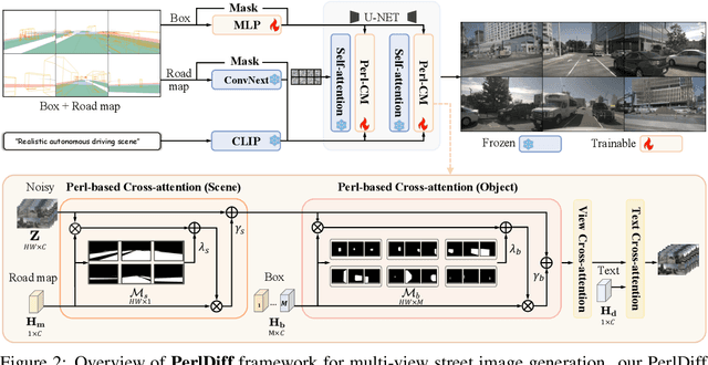 Figure 3 for PerlDiff: Controllable Street View Synthesis Using Perspective-Layout Diffusion Models