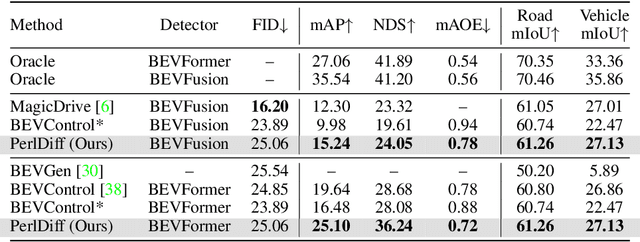 Figure 2 for PerlDiff: Controllable Street View Synthesis Using Perspective-Layout Diffusion Models