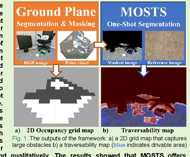 Figure 1 for A Self-Supervised Miniature One-Shot Texture Segmentation Model for Real-Time Robot Navigation and Embedded Applications
