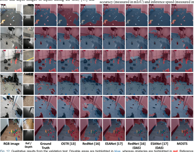 Figure 4 for A Self-Supervised Miniature One-Shot Texture Segmentation Model for Real-Time Robot Navigation and Embedded Applications