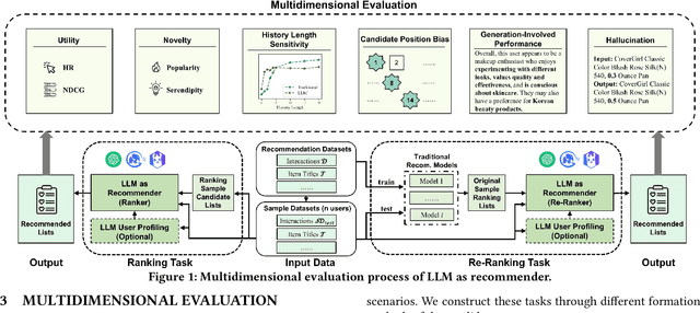 Figure 1 for Beyond Utility: Evaluating LLM as Recommender