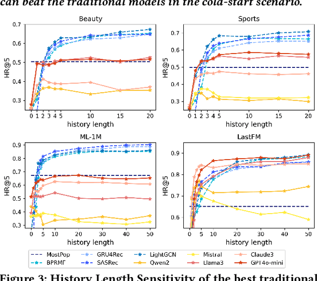 Figure 4 for Beyond Utility: Evaluating LLM as Recommender