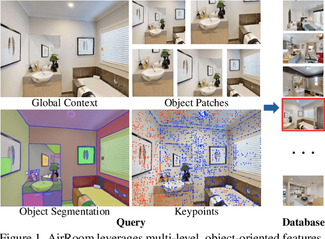 Figure 1 for AirRoom: Objects Matter in Room Reidentification