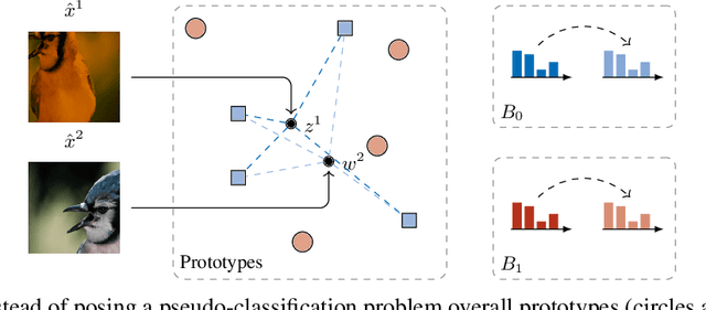 Figure 3 for Representation Learning via Consistent Assignment of Views over Random Partitions