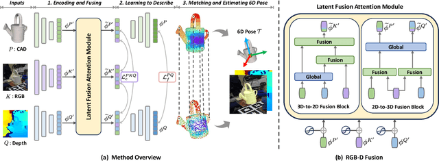 Figure 3 for MatchU: Matching Unseen Objects for 6D Pose Estimation from RGB-D Images