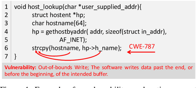 Figure 1 for An Unbiased Transformer Source Code Learning with Semantic Vulnerability Graph