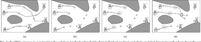 Figure 1 for K-ARC: Adaptive Robot Coordination for Multi-Robot Kinodynamic Planning