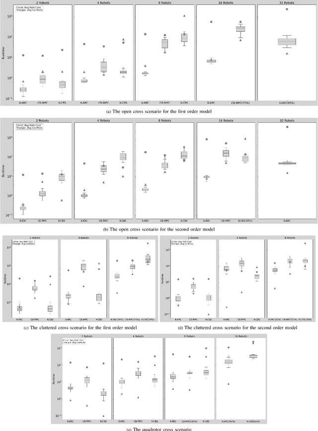 Figure 3 for K-ARC: Adaptive Robot Coordination for Multi-Robot Kinodynamic Planning