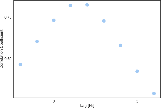 Figure 3 for Hy-DAT: A Tool to Address Hydropower Modeling Gaps Using Interdependency, Efficiency Curves, and Unit Dispatch Models